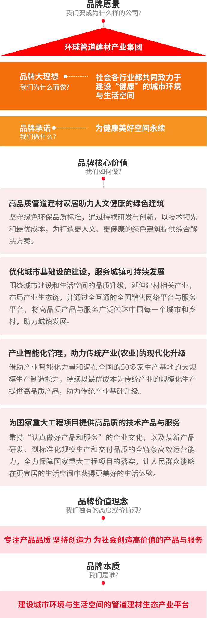 聯塑集團品牌大理想